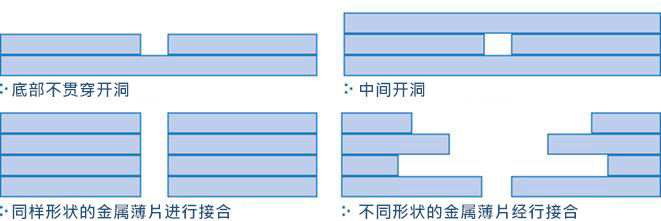 擴散接合斷面構(gòu)造