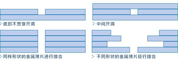 扩散接合断面构造