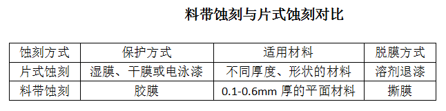 对比图